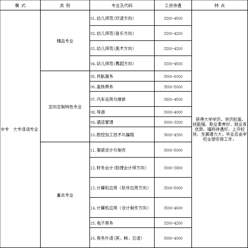 華夏商務旅游學校收費標準