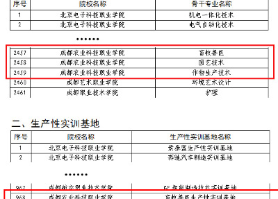 成都農業職業技術學院