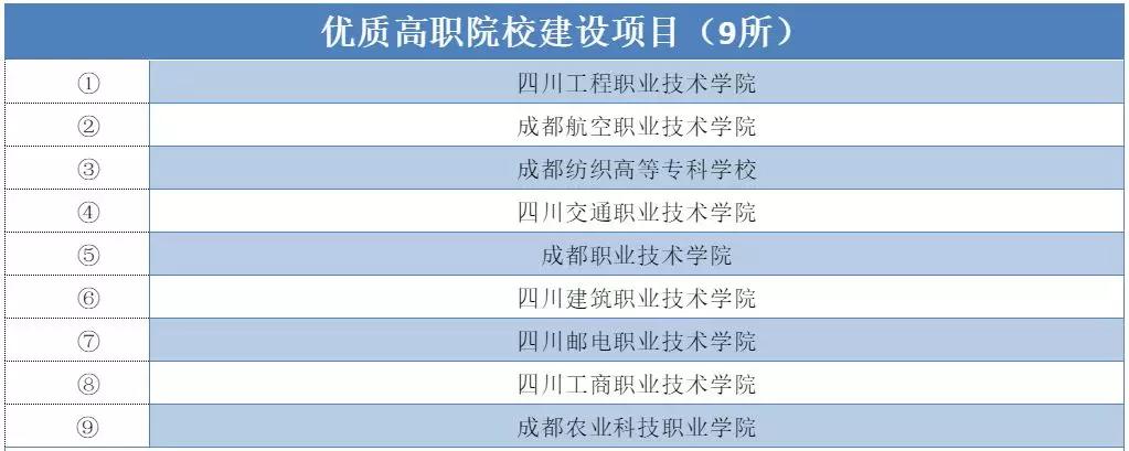 高職院校名單