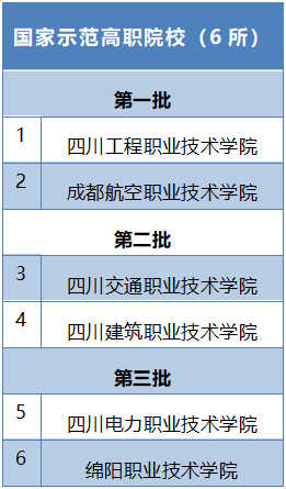 國家師范高校