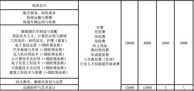 四川科創技工學校收費