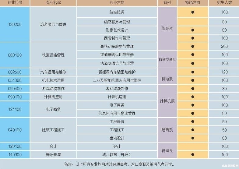 2022年成都華商理工職業學校招生簡章簡介