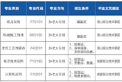 成都市中和職業學校專業圖片