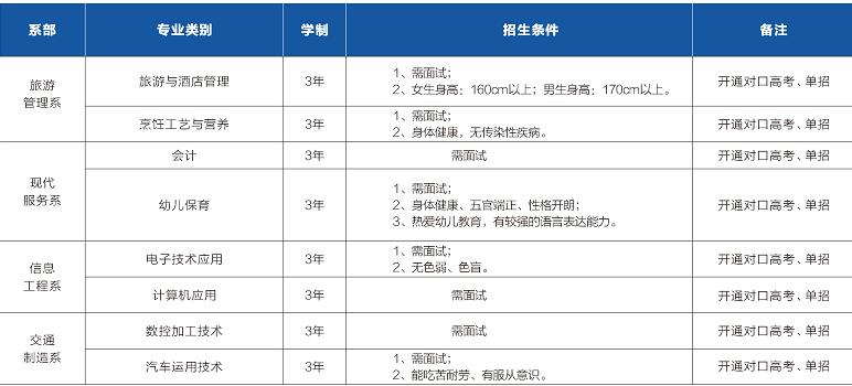 成都市中和職業學校專業圖片