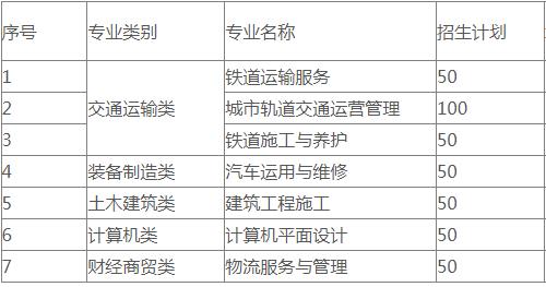 成都工業職業技術學校招生簡章，看了就明白