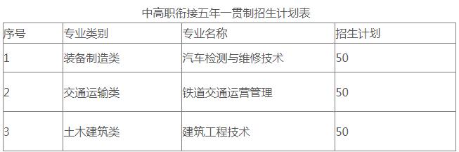 成都工業職業技術學校招生簡章，看了就明白