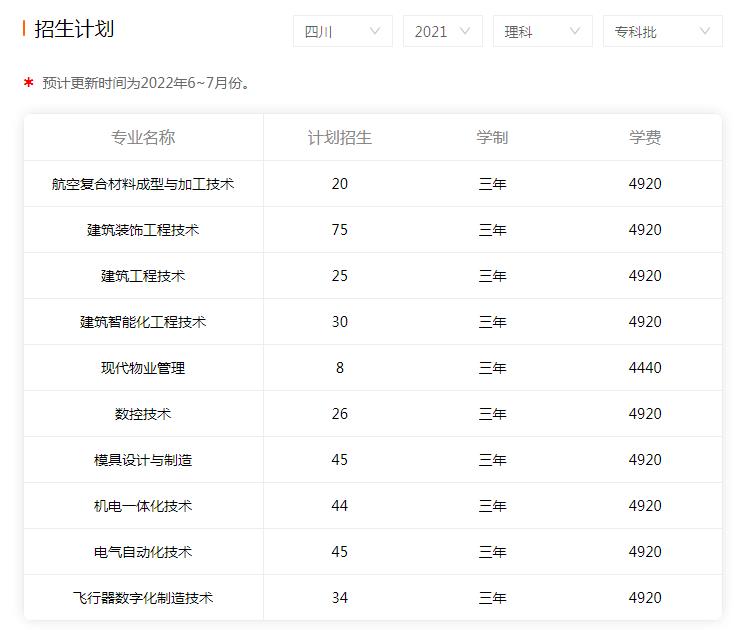 2021年成都航空職業技術學院學費多少錢 招生計劃多少