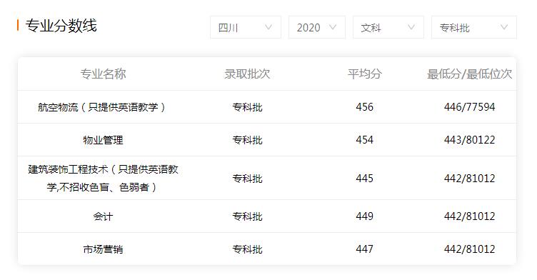 2022年成都航空職業學校錄取分數線是多少