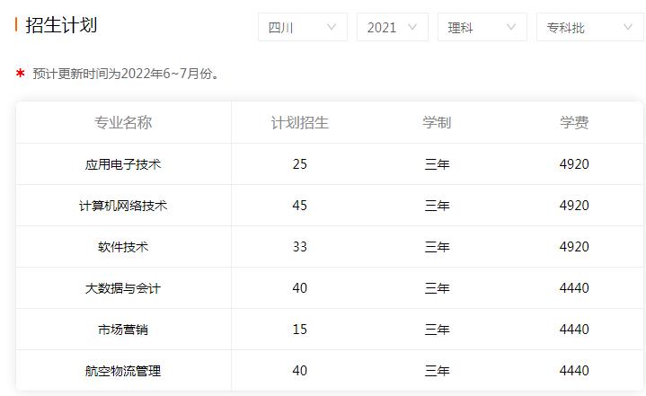 2021年成都航空職業技術學院學費多少錢 招生計劃多少