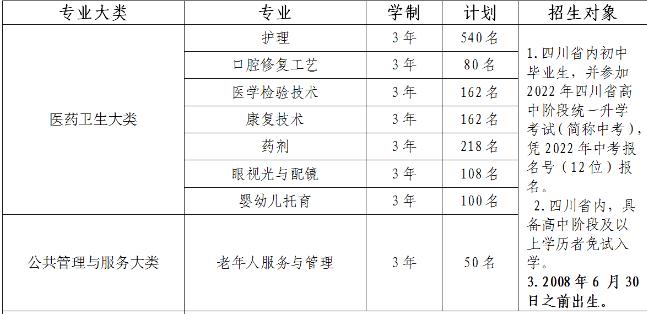 四川宜賓衛校現在還招生嗎