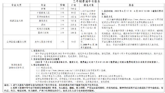 宜賓衛校2022年招生簡章及招生計劃