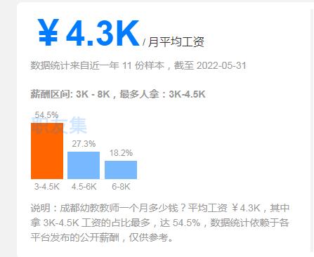  幼師工資一般多少 幼師工資真的很低嗎