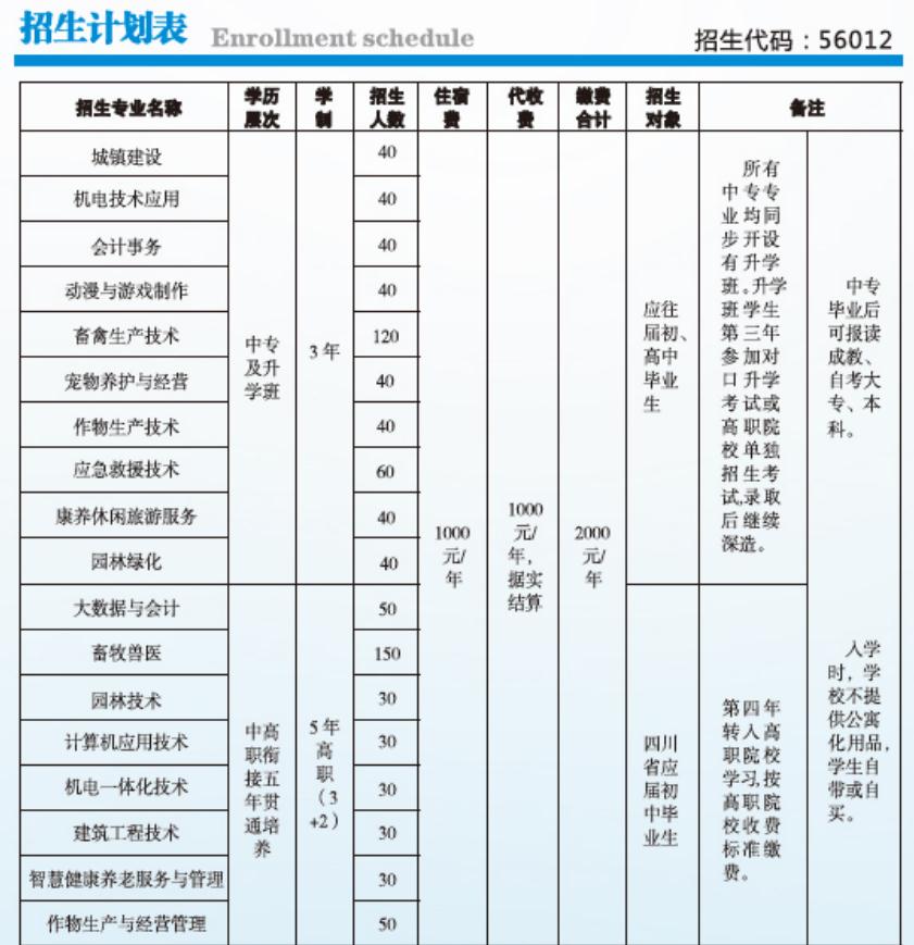 2022年四川省綿陽農業學校招生簡章