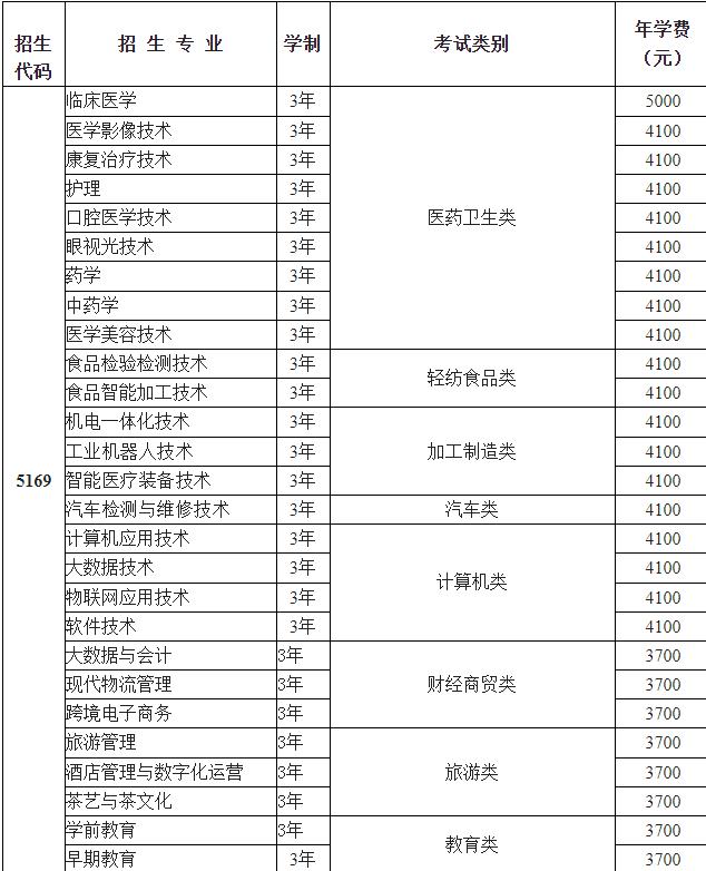 雅安職業技術學院2022年招生簡章及招生內容