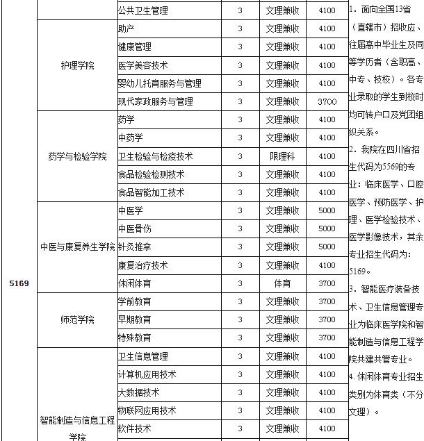 雅安職業技術學院2022年招生簡章及招生內容