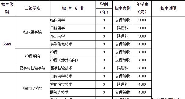 雅安職業技術學院學費是多少及收費標準