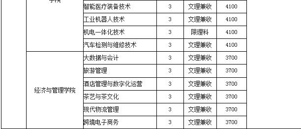 雅安職業技術學院2022年招生簡章及招生內容